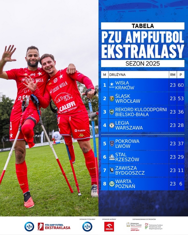 2025 10 07 PZU Amp Futbol Ekstraklasa tabela koncowa