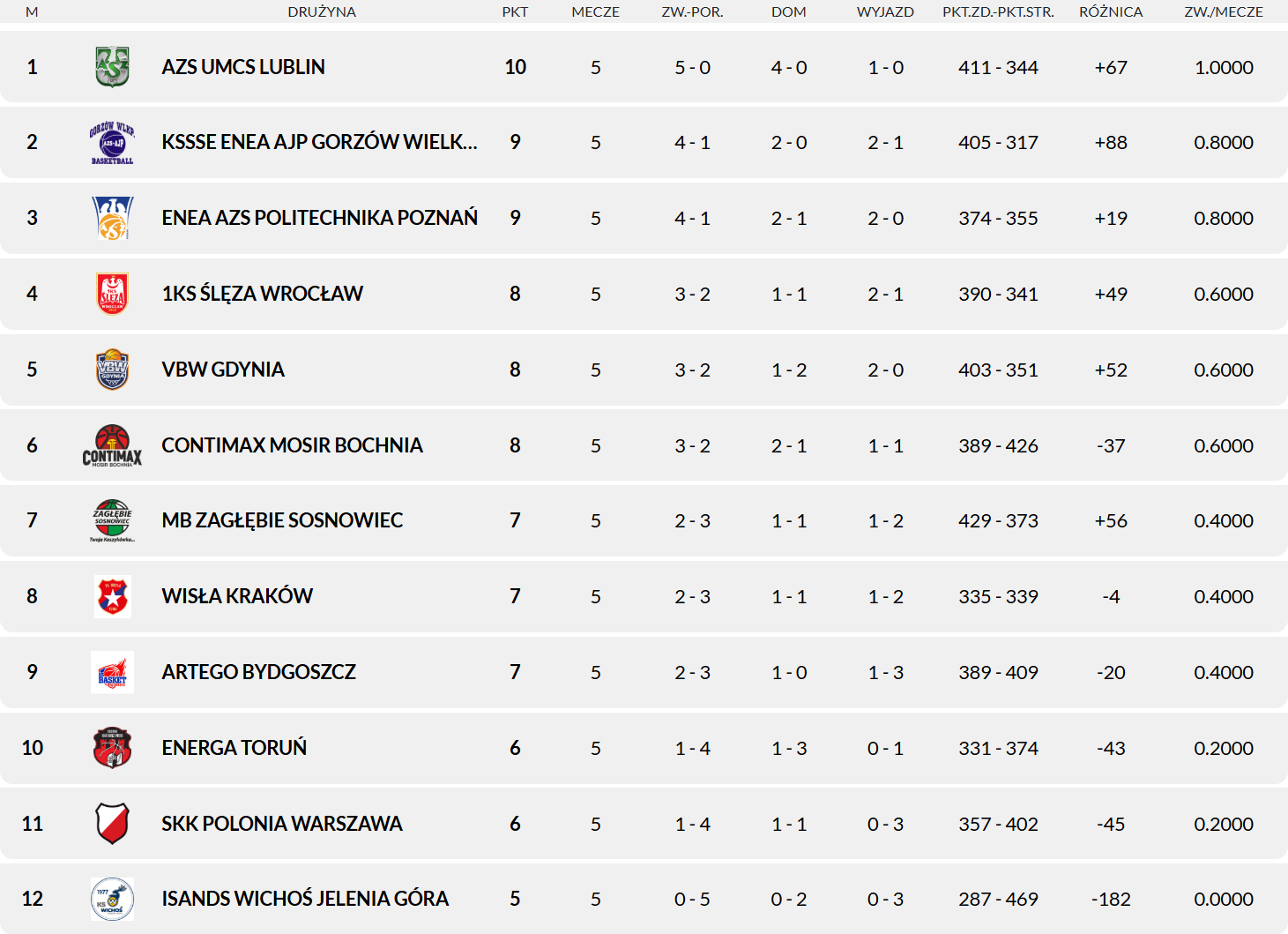 2025 10 28 kolejka 04 tabela