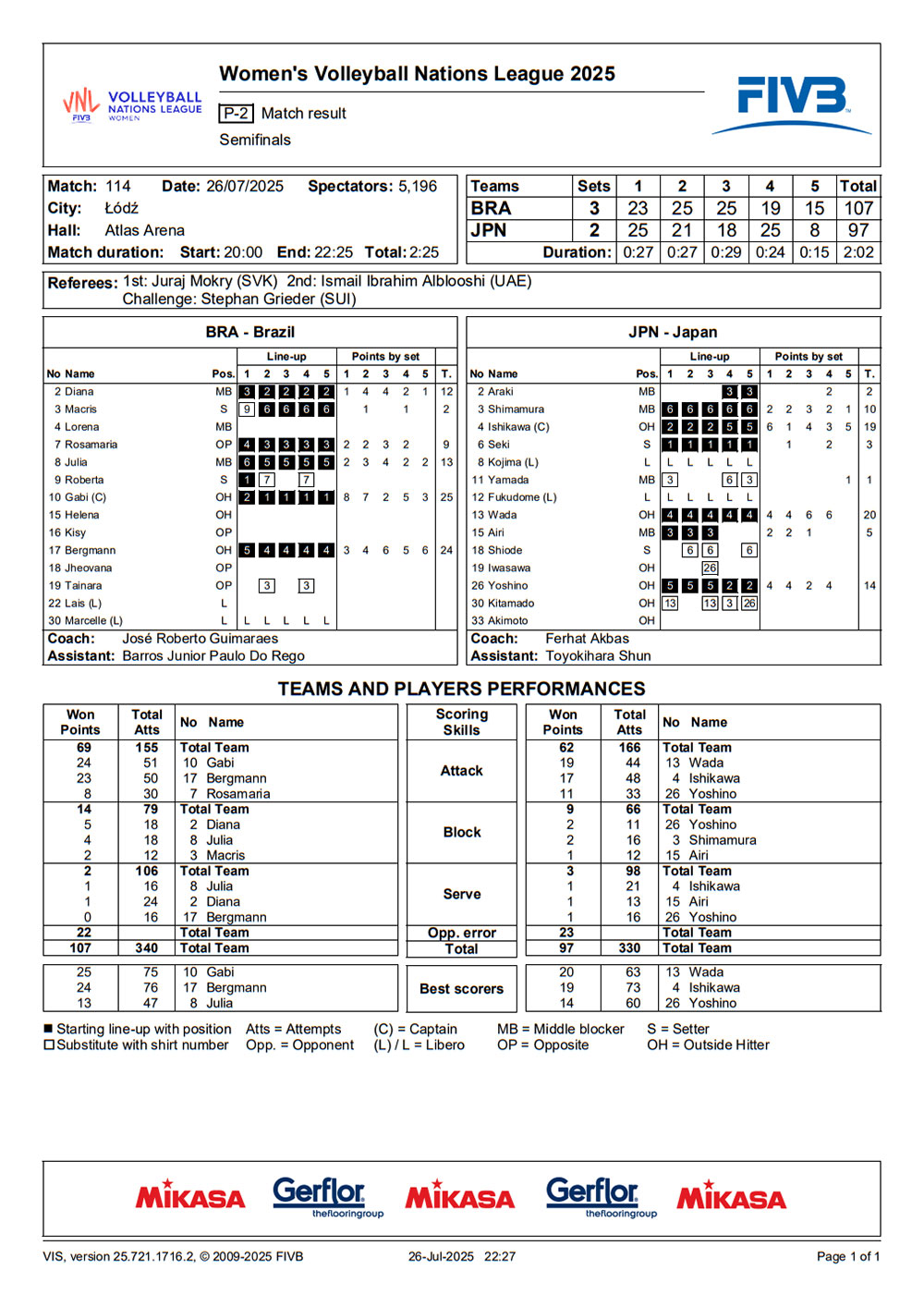2025 07 26 vnlfinals ITA POL statystyki