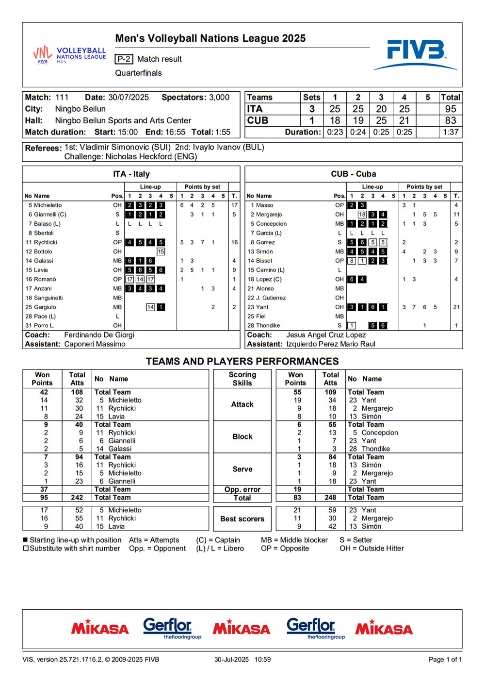 2025 07 30 vnlfinals ITA CUB statystyki