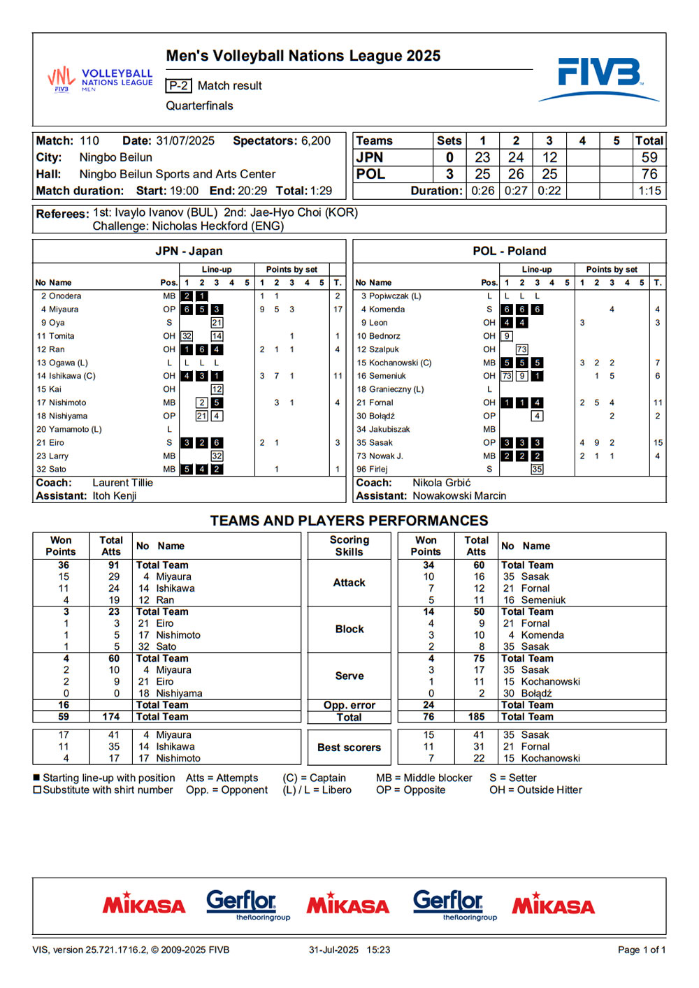 2025 07 30 vnlfinals ITA CUB statystyki